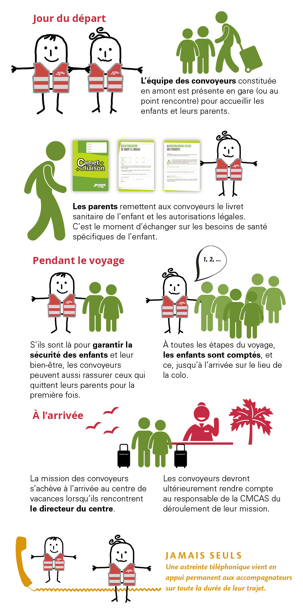 Colos : comment s'organisent les convoyages ? | Journal des Activités Sociales de l'énergie | JEL Infographie Convoyeur