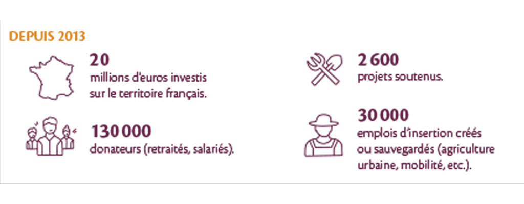 Fonds agir pour l'emploi EDF : vos dons créent des emplois | Journal des Activités Sociales de l'énergie | fape chiffres